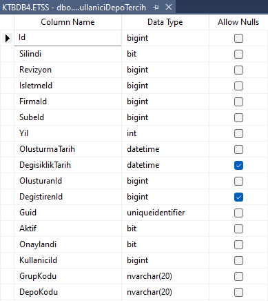 TblETSSKullaniciDepoTercih